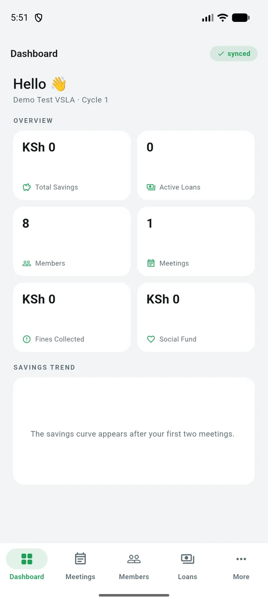 The group dashboard: savings, loans, members and meetings